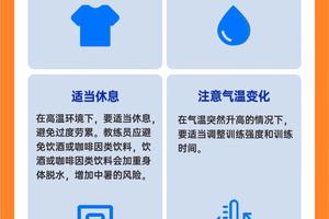 职业篮球运动员常用的伤病治疗和康复方法有哪些？